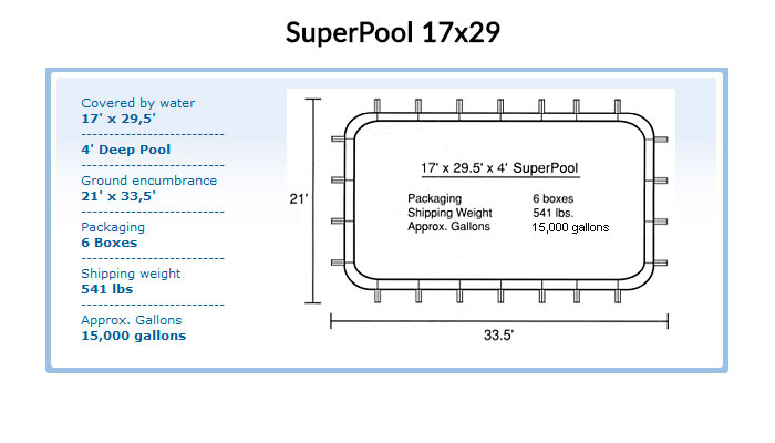 700x400-superpool-specs-17x29-1